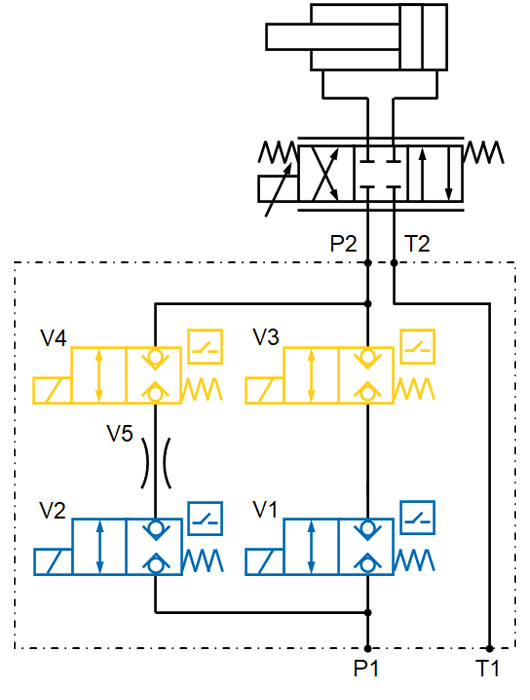 用于降低速度的液压安全模块